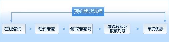 乌兰察布男科医院